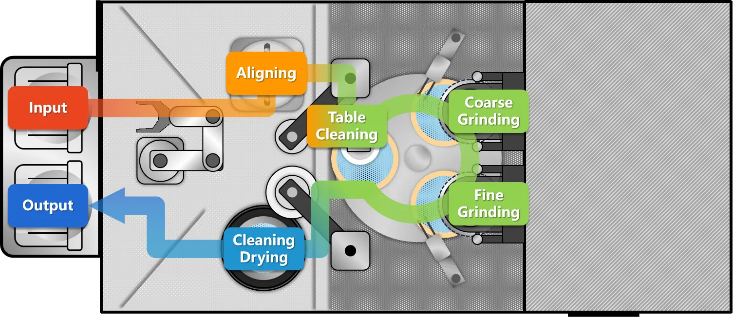 Fully Automatic Wafer Grinder Workflow