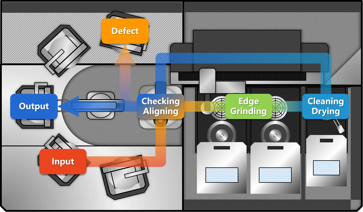 Fully Automatic Wafer Edge Grinder Workflow
