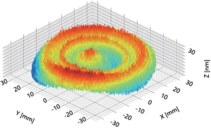 The PV Geometric Map of a Workpiece Following the Diamond Turning Process