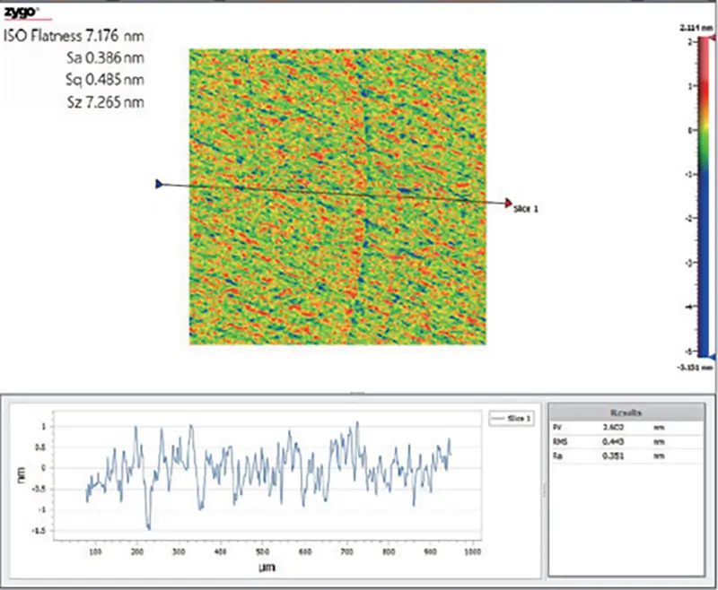 Surface Inspection of a Spherical Germanium Workpiece After the Turning Process